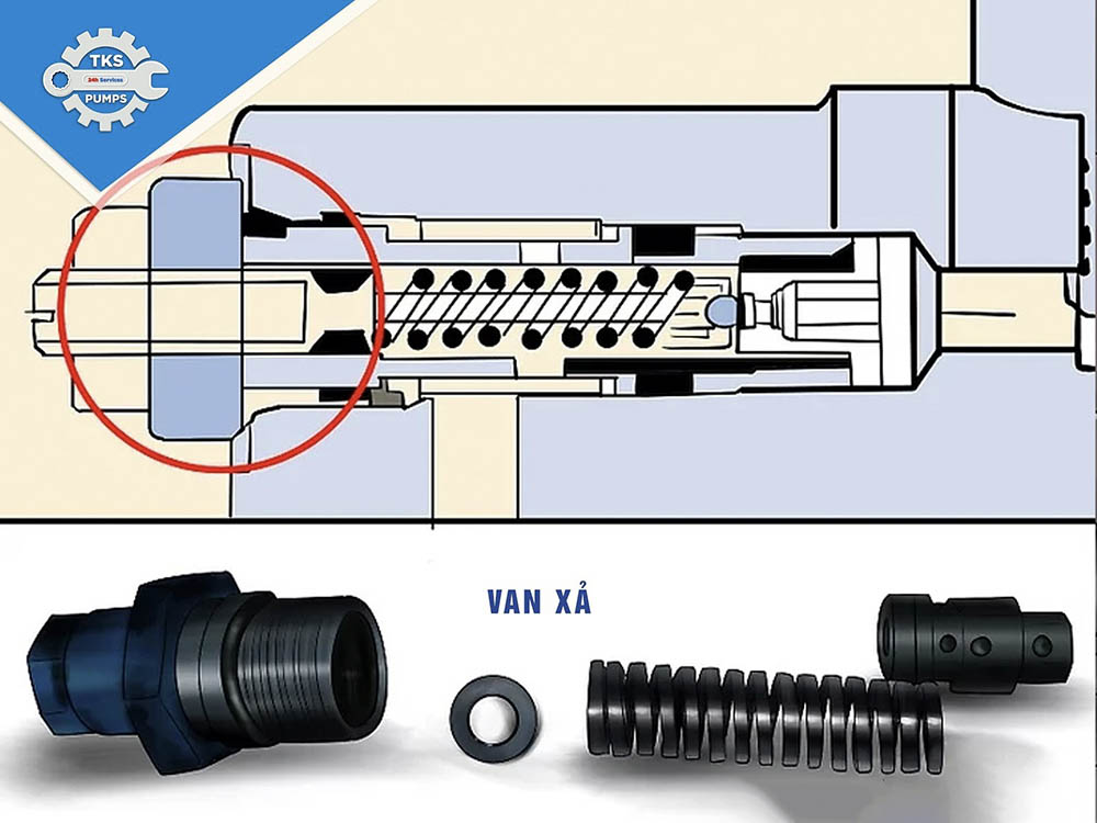Kiểm tra van xả áp