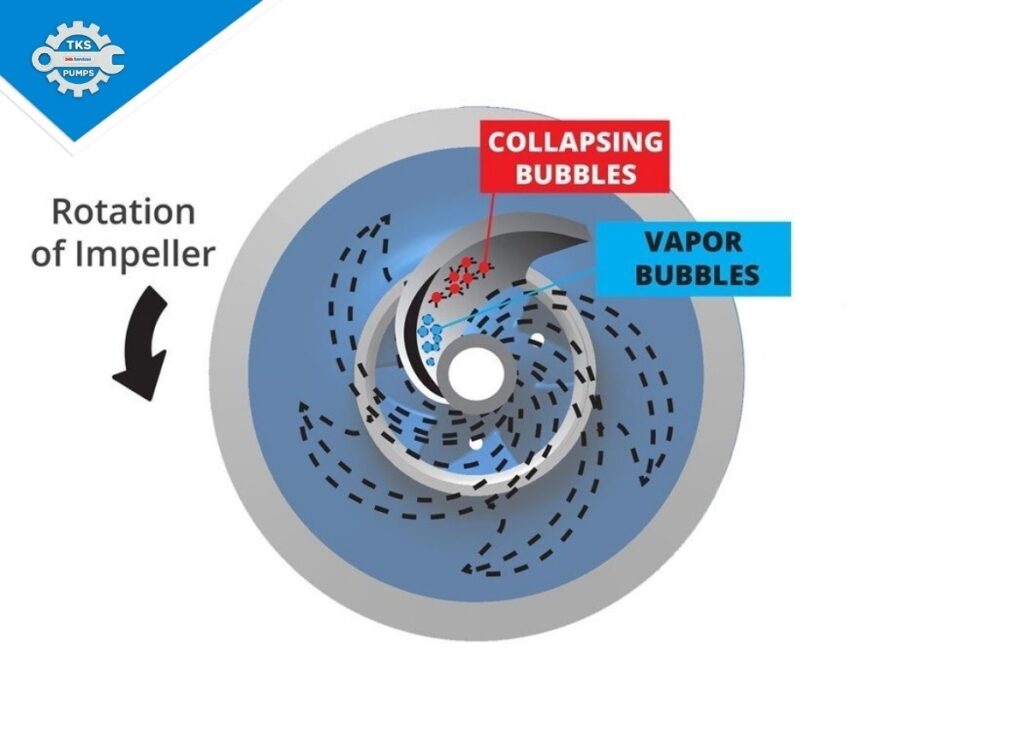 Các dạng xâm thực máy bơm