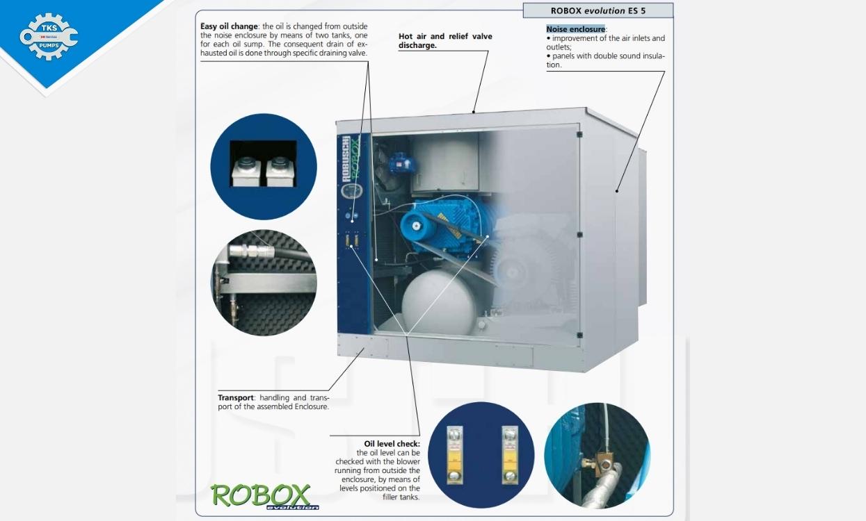 Cấu tạo thùng cách âm máy thổi khí Robuschi Robox